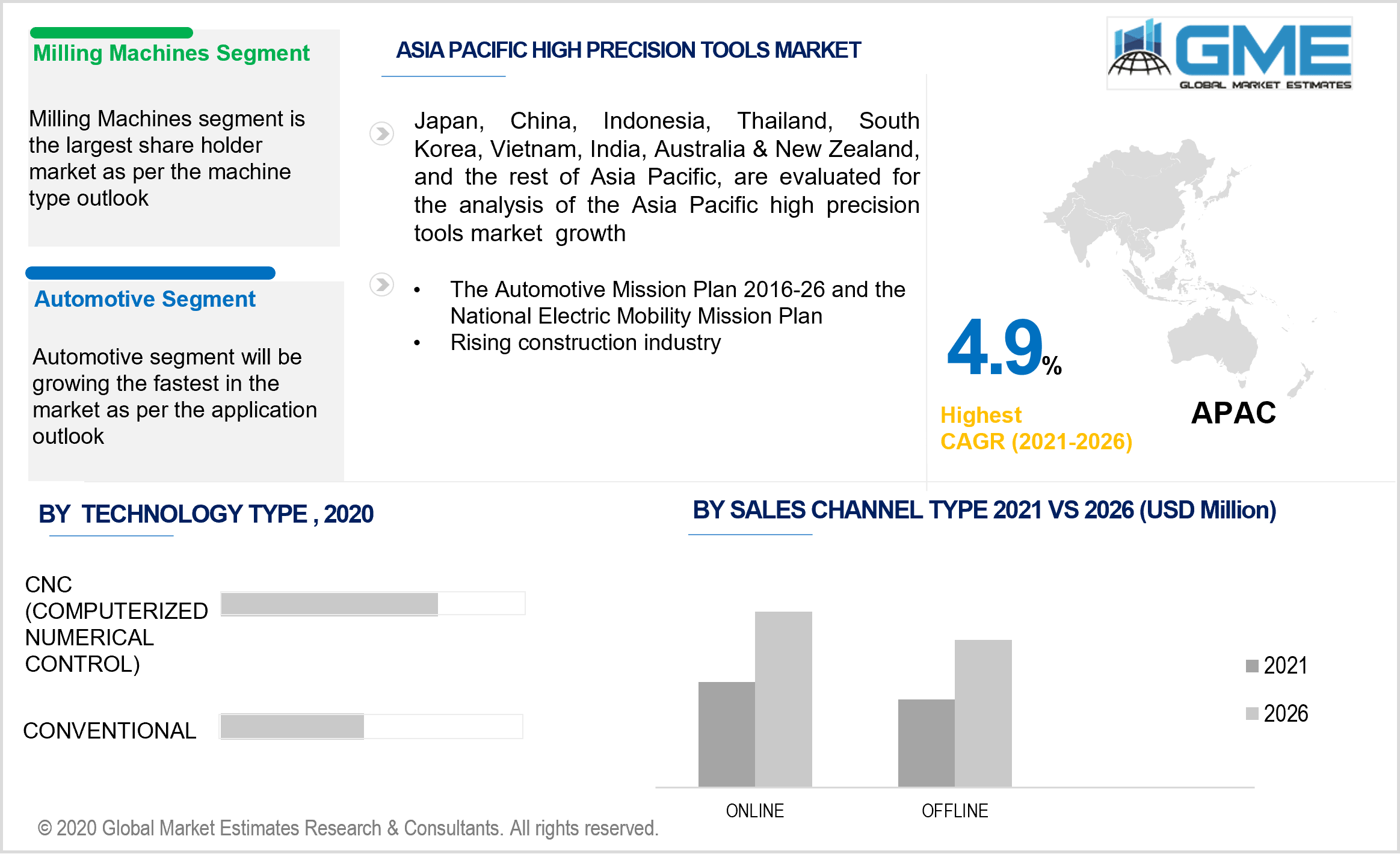 asia pacific high precision tools market